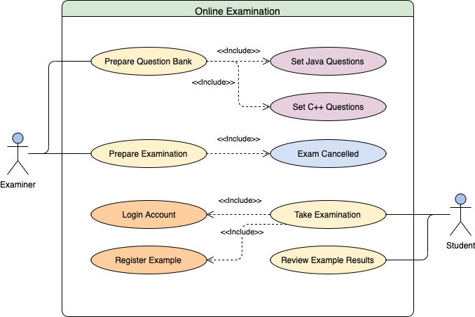 OnlineExaminationSystem