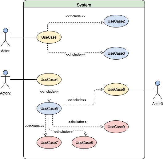 UseCaseDiagramTemplate