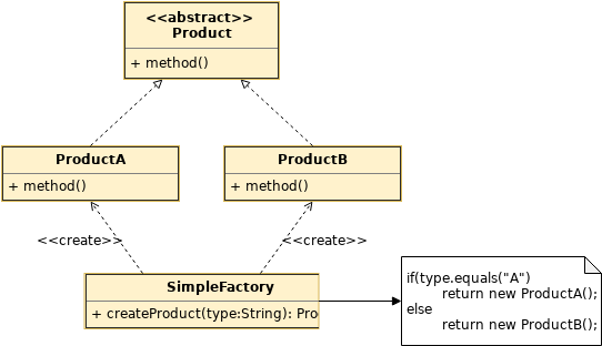 21-SimpleFactory