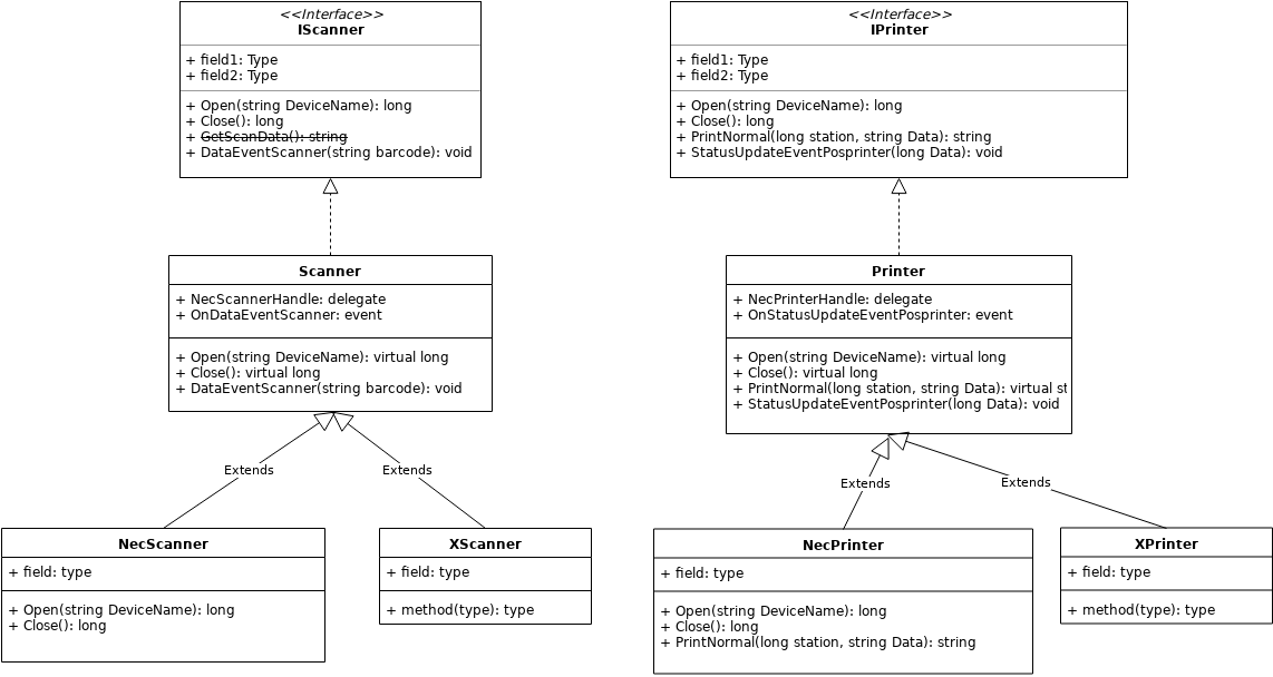 Multi-vendorhardwareadaptiveUMLclassdiagramxml