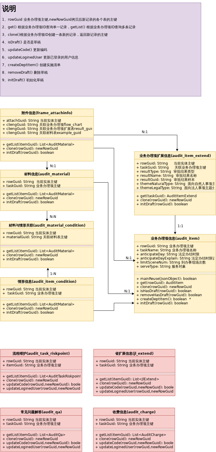 Linereuseclassdiagramxml