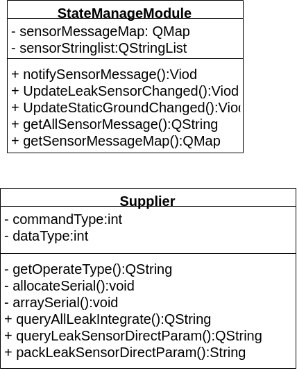 sensorxml
