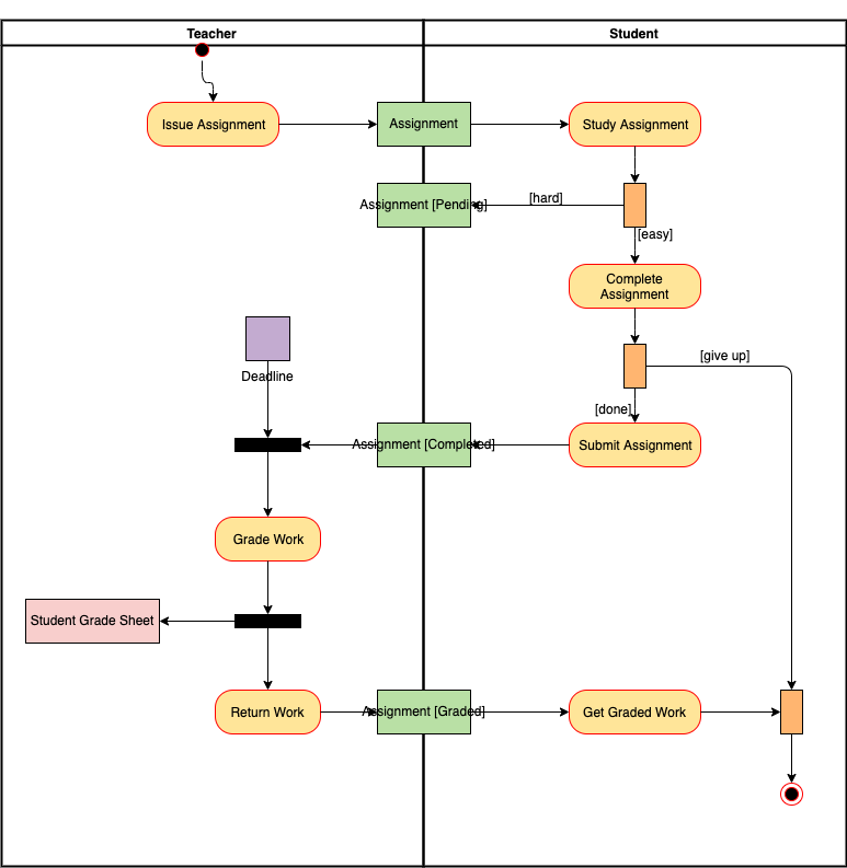 CompletinganAssignment