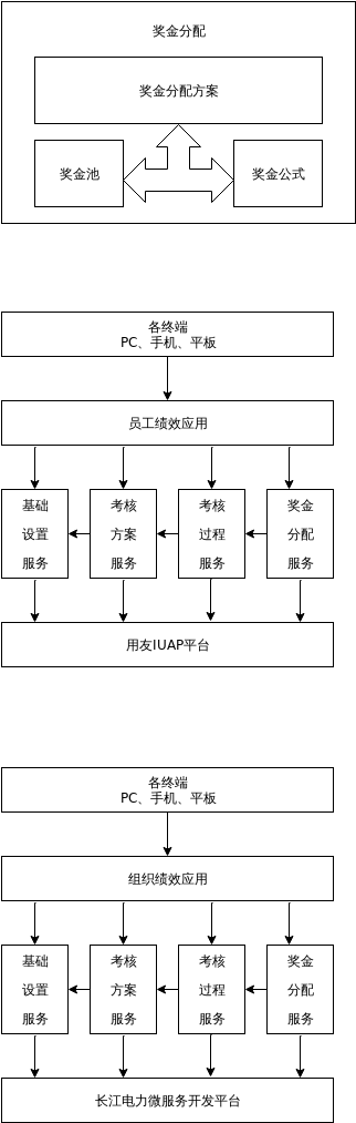 Bonusdistribution-xml