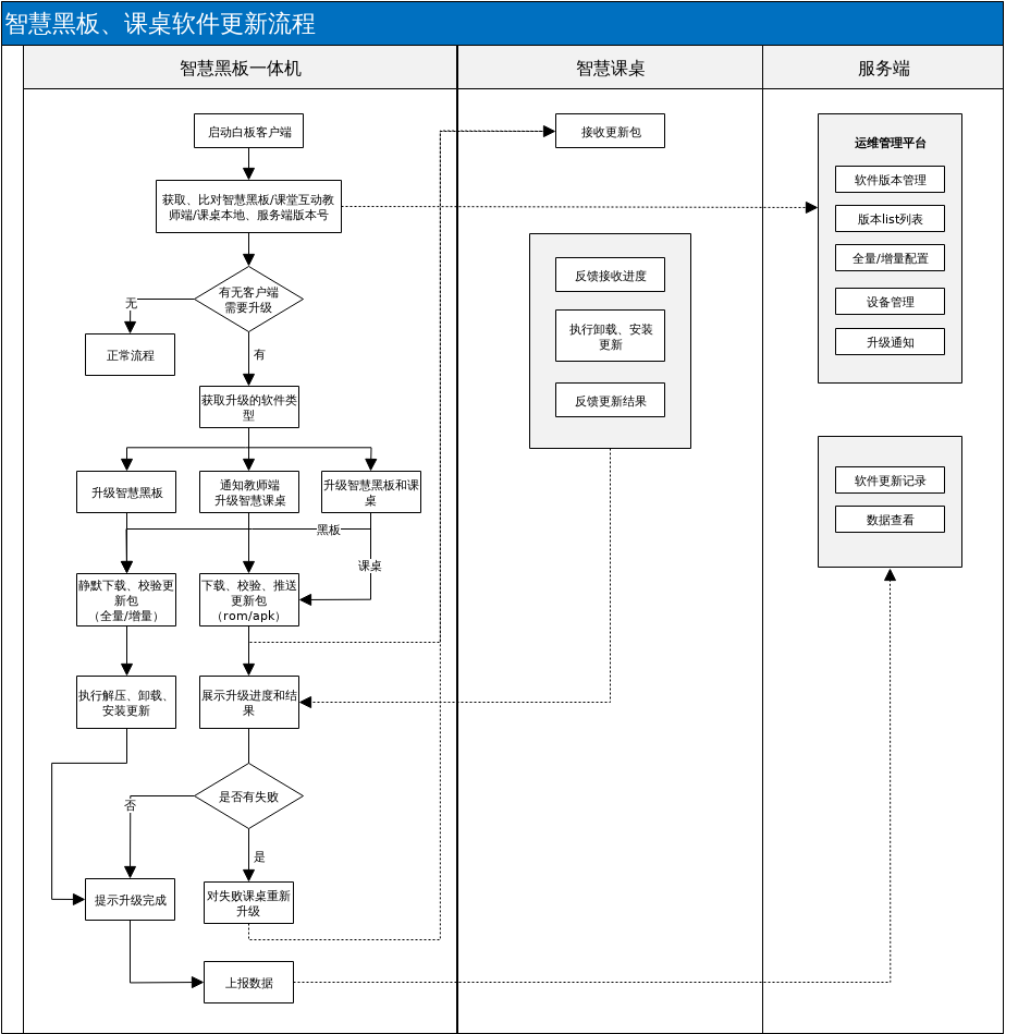 unnamedformxml