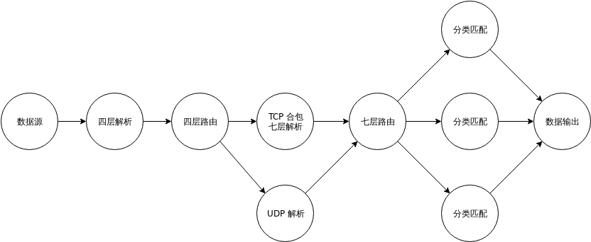 match-service