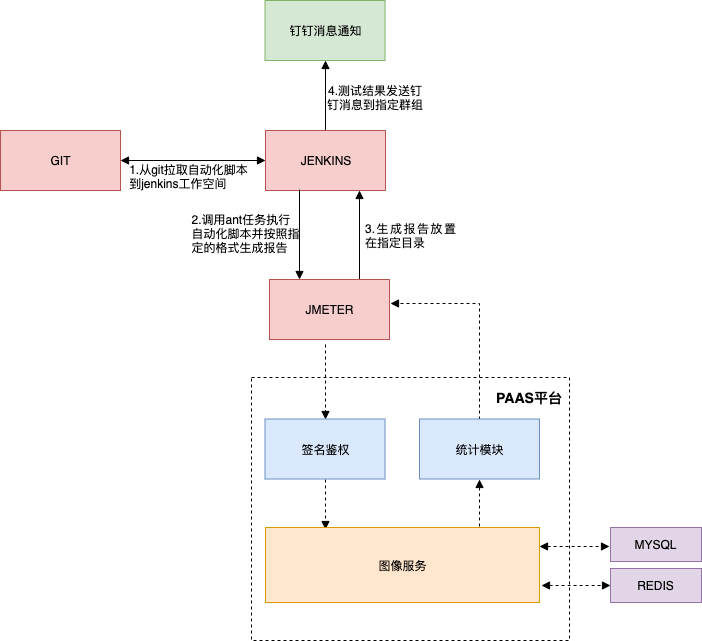 UseCaseStructuredTemplate