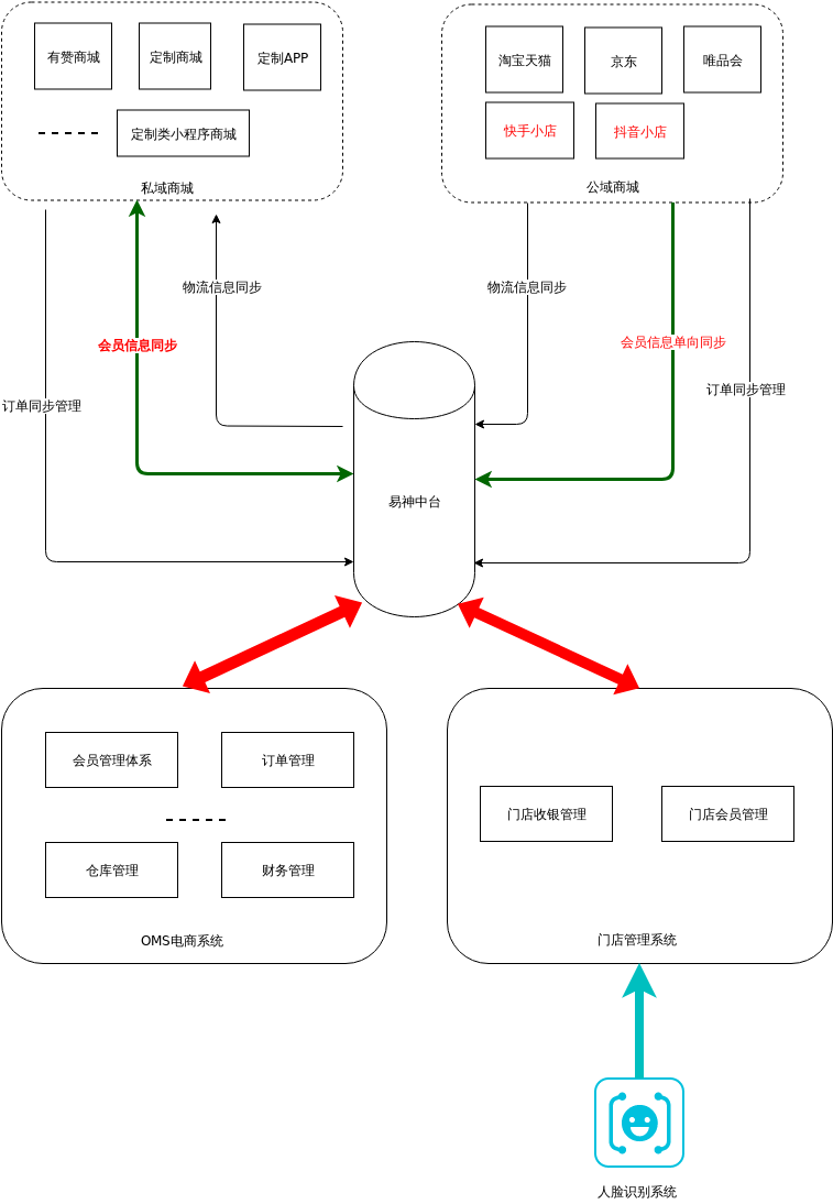 Yishenomse-commerceprocessing