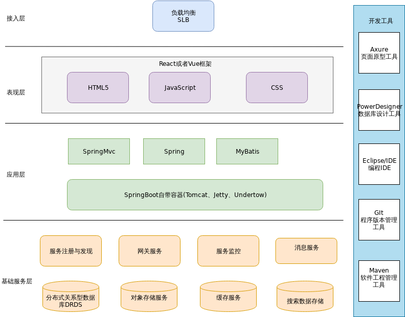 TechnicalArchitectureDiagram