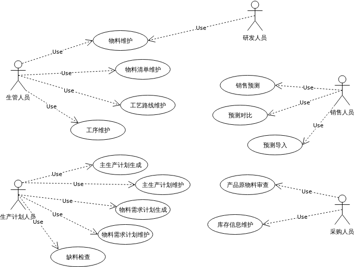Userstategraph