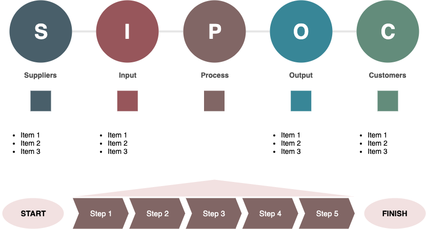 SIPOCProcessMappingTemplate