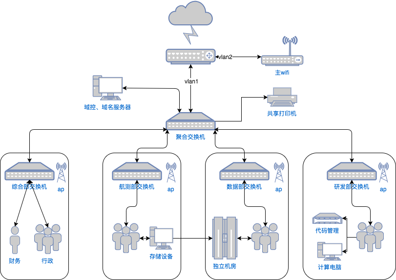 公司xml