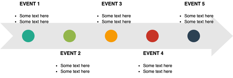 BasicTimeline