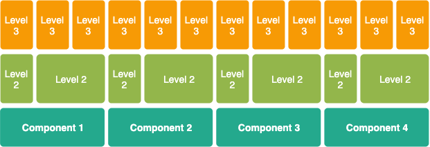 ArchitectureLayout