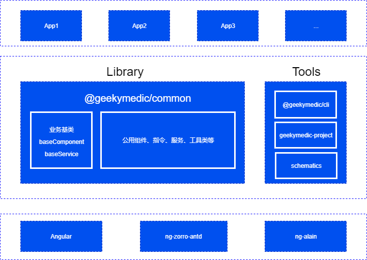 Front-endarchitecturexml