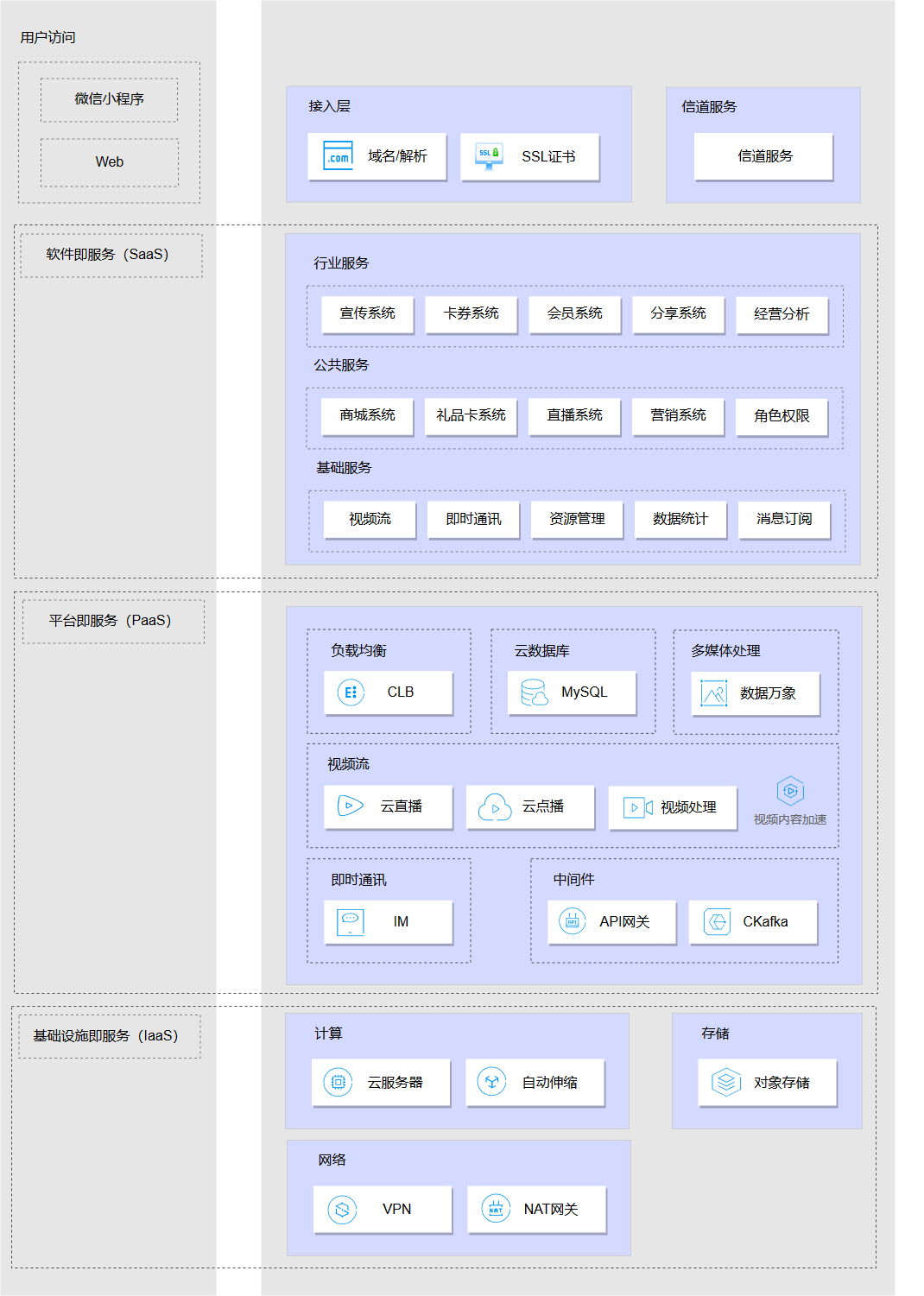 Industryversionapplet