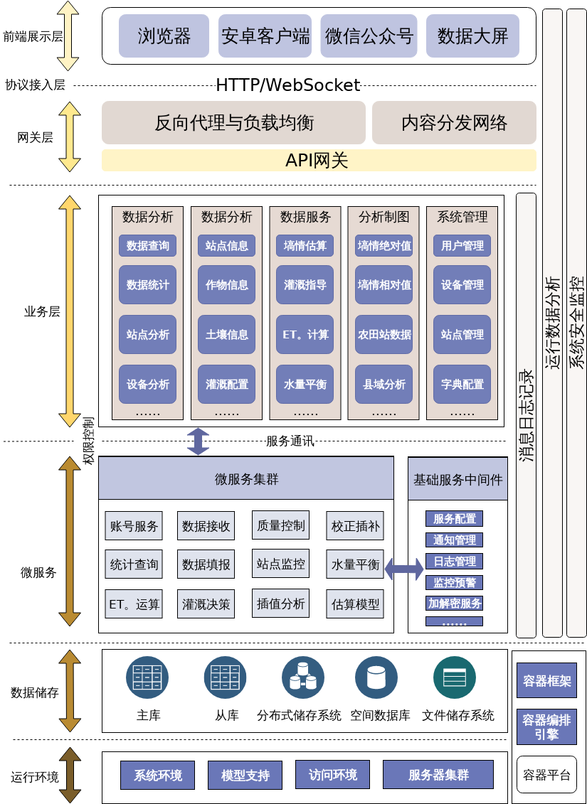 在线制图-xml