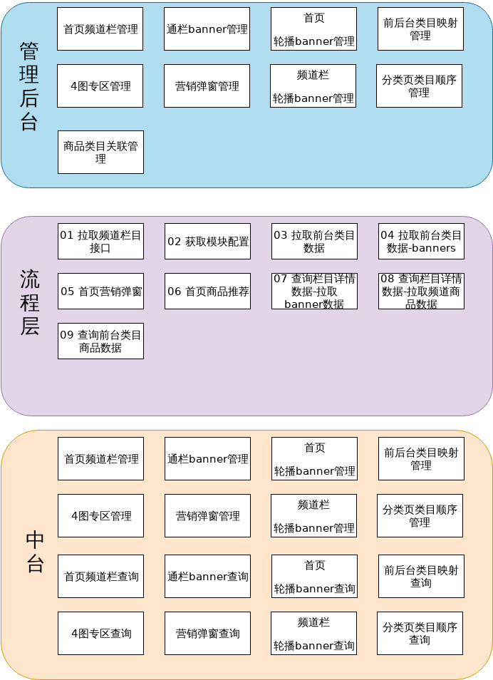 Modulefunctiondivisionxml