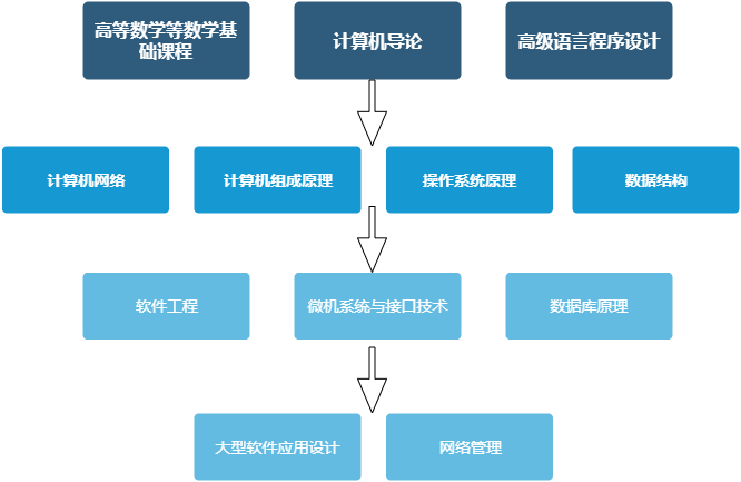 CourseRelationshipDiagramxml