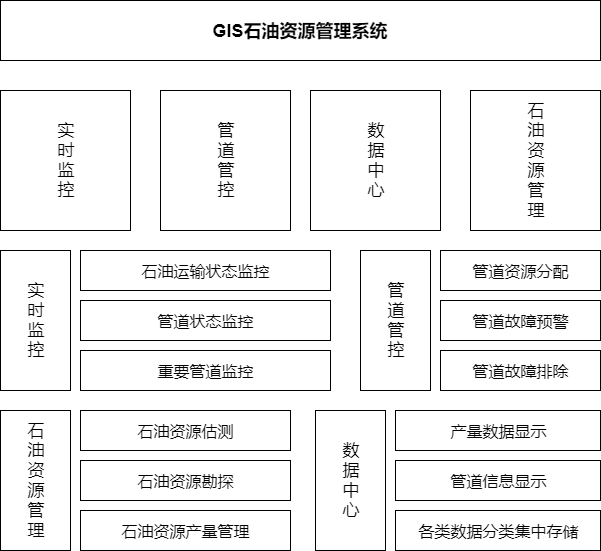 modulediagram