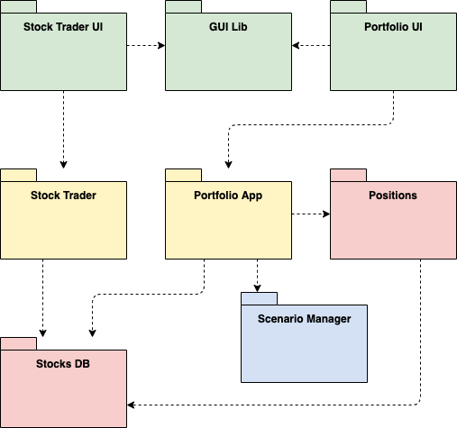 StocksTradingSystem