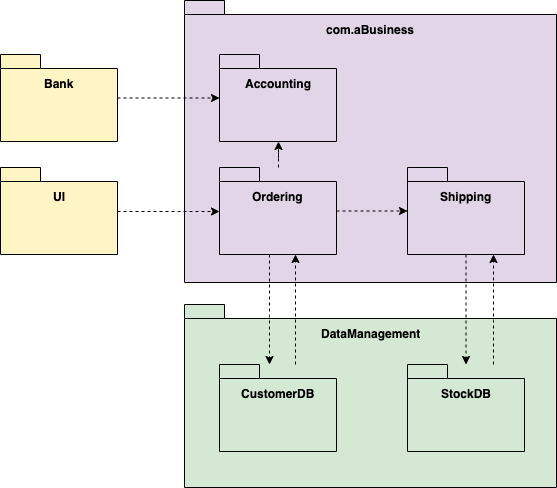 GeneralBusinessSystem