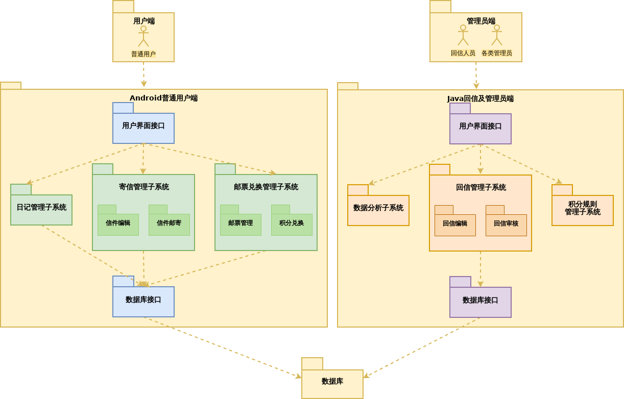 GFSPackageDiagram
