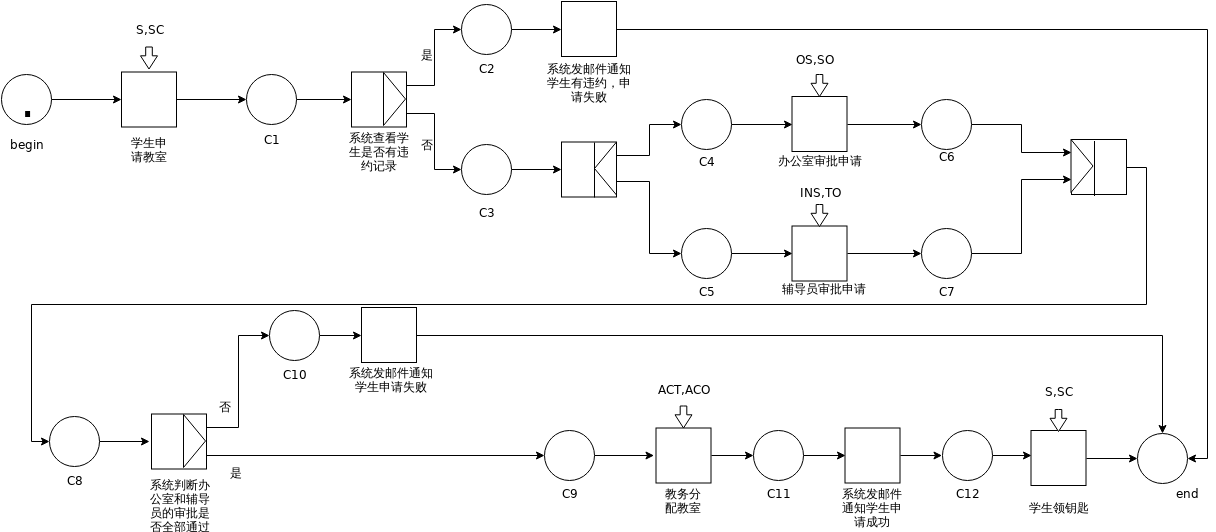 Workflow1-xml
