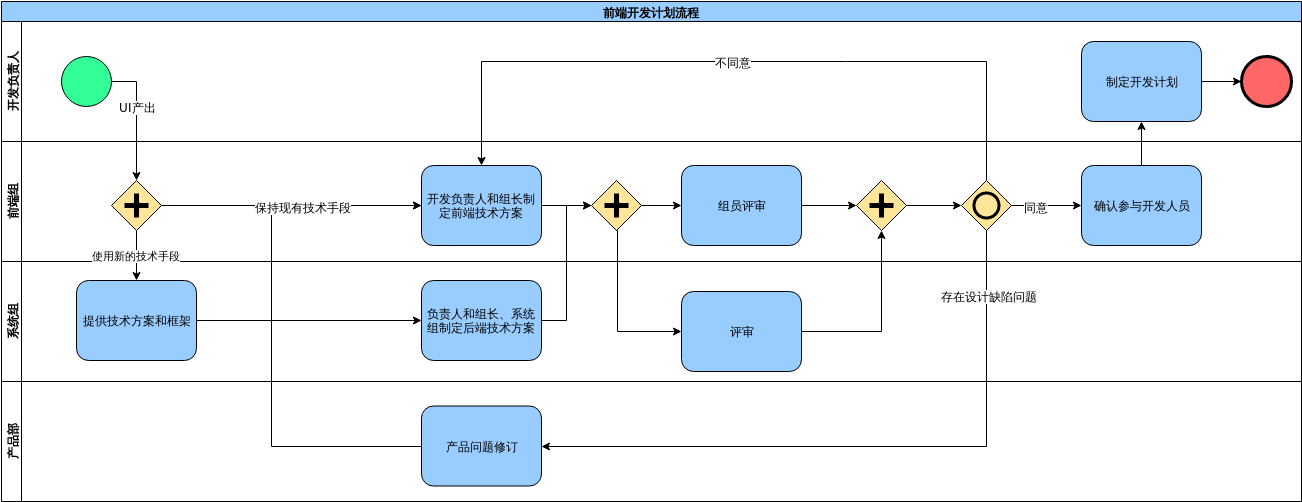 Front-enddevelopmentanddesignprocess