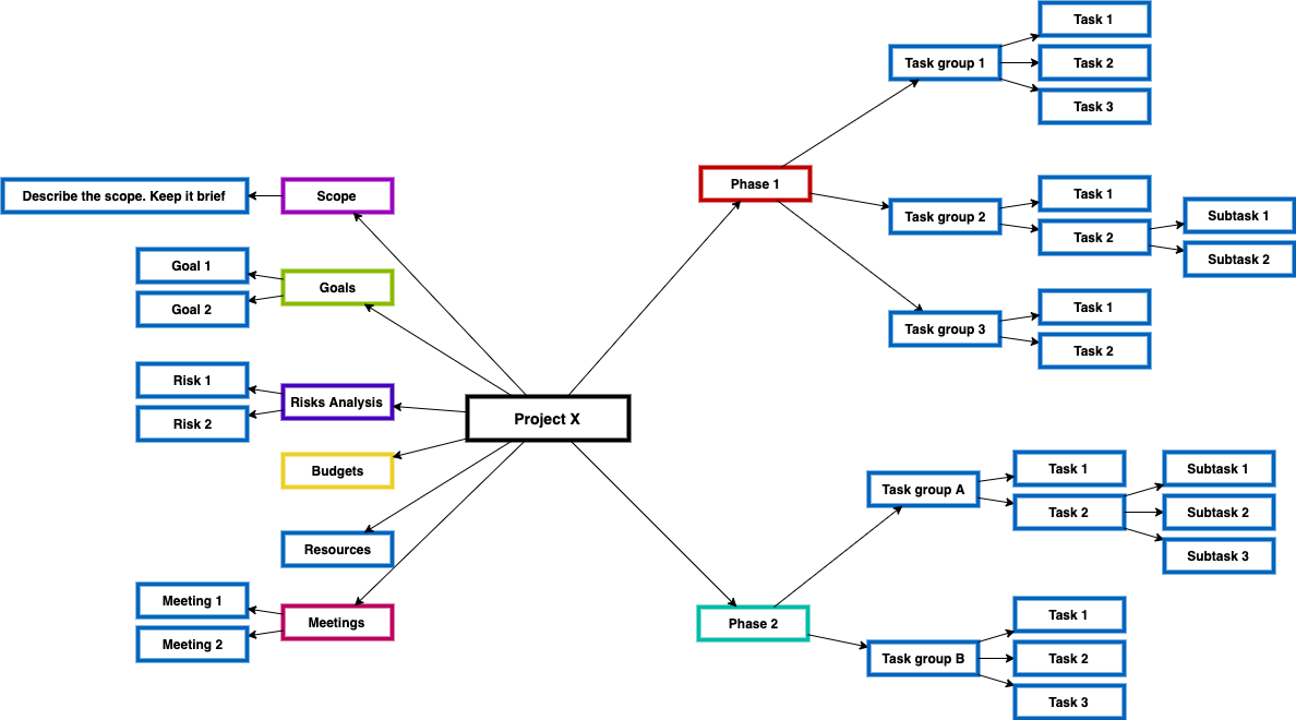ProjectManagementTemplate