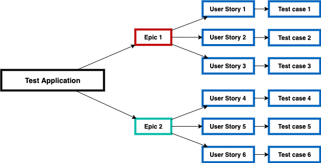TestApplication