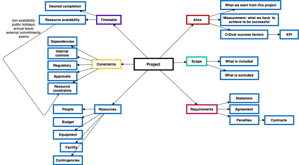 ProjectPlanRefined