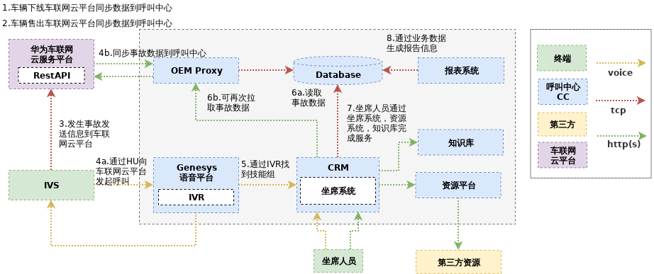 BAICBJEVecall-systemrelationshipdiagram