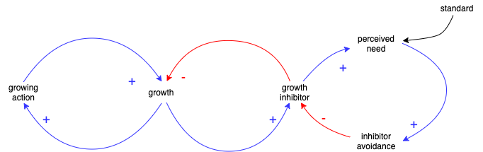 GrowthandInvestment
