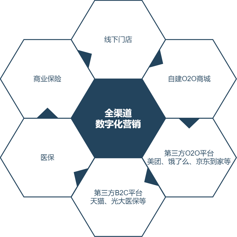 未命名表单xml