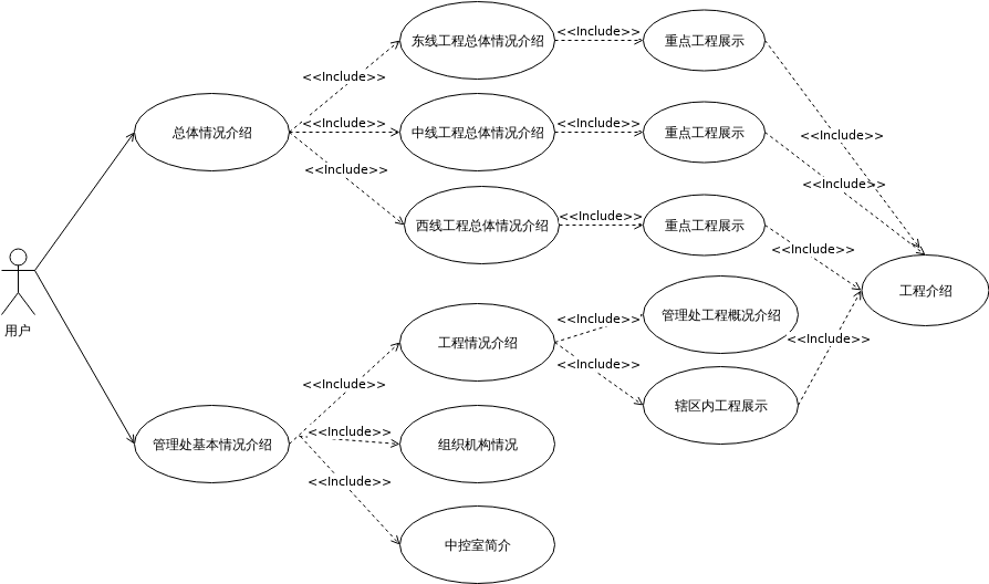 EngineeringOverviewUseCaseDiagram