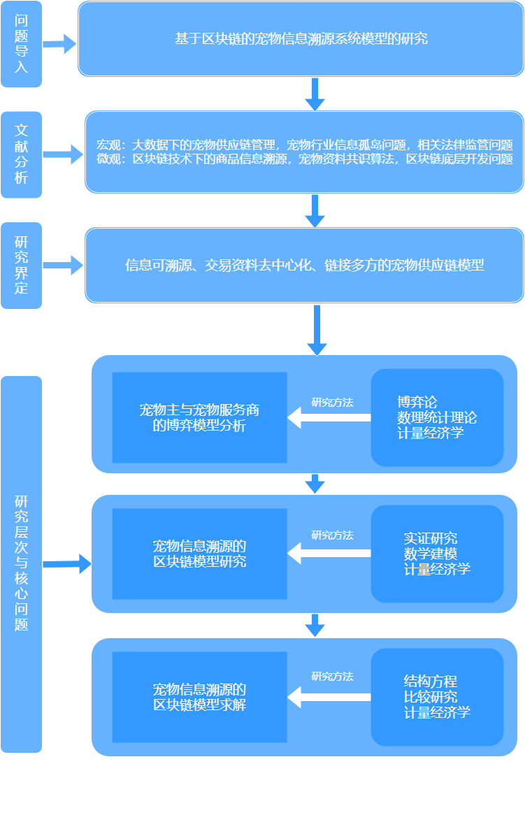 SRTxml