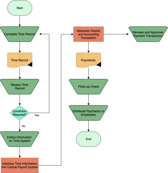 PayrollFunction