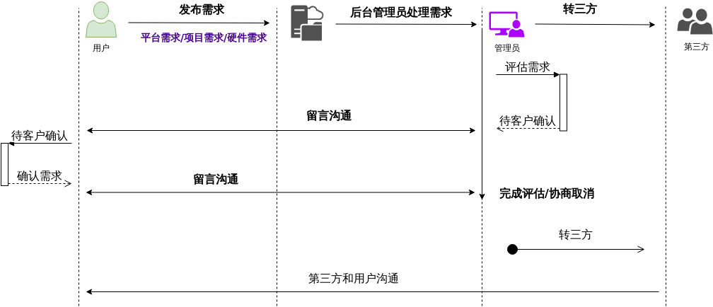 Requirementflowchartxml