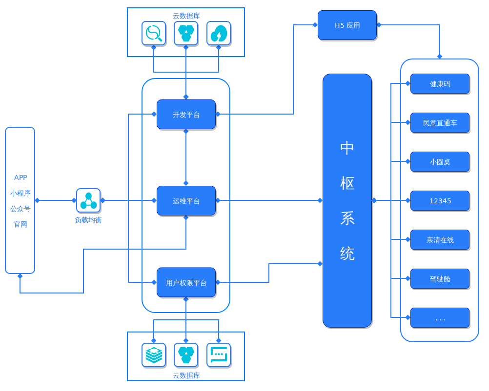 CityBrain-DigitalInterfaceDeploymentArchitectureDiagramxml