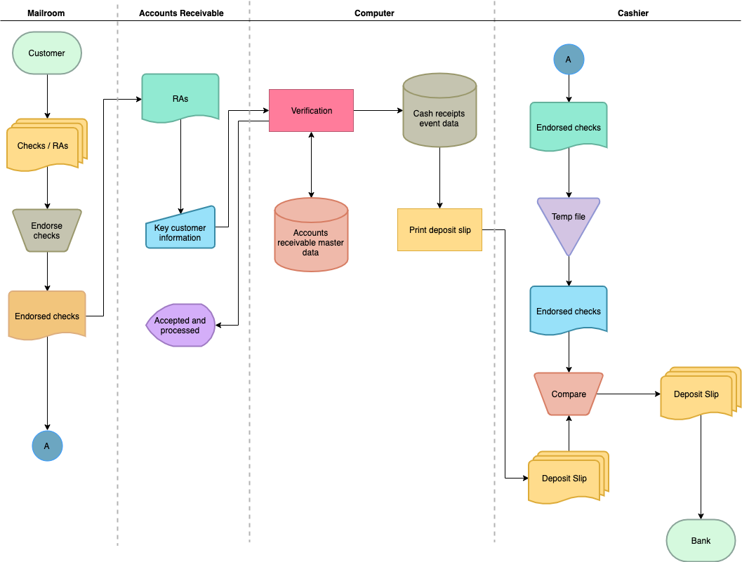 CompanyAnnotatedAuditFlowchart