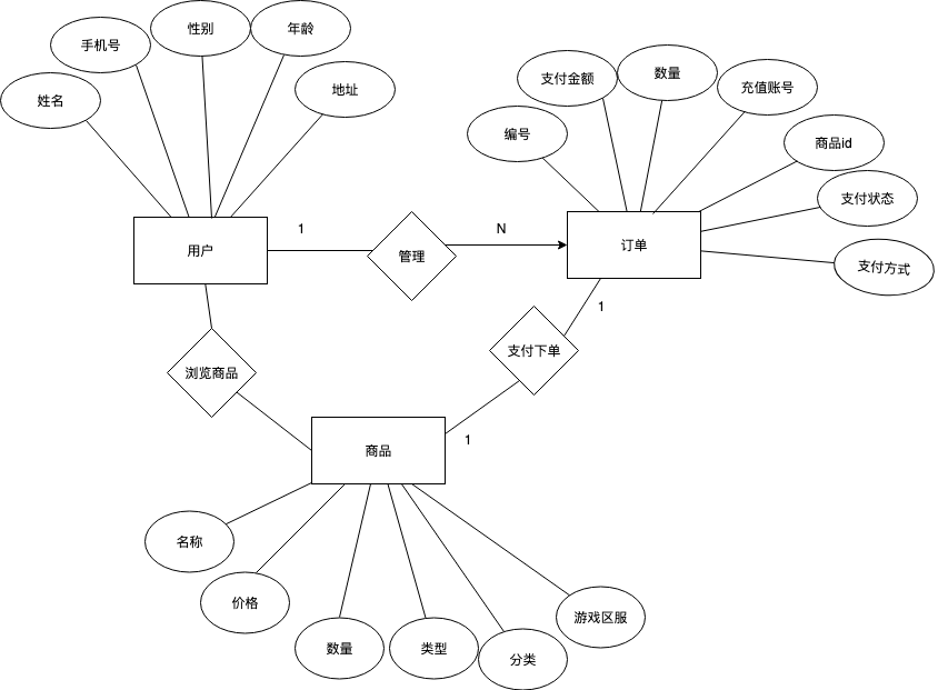 unnamedformxml
