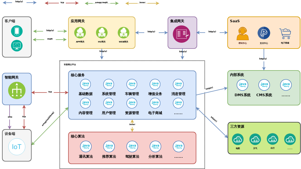 NineFiveZhijiaY-CloudMiddle-TaiwanSystemRelationshipDiagram