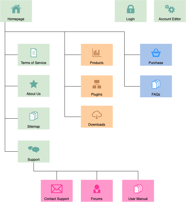 SimpleWebsiteSitemap