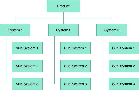 SystemBreakdownStructureTemplate