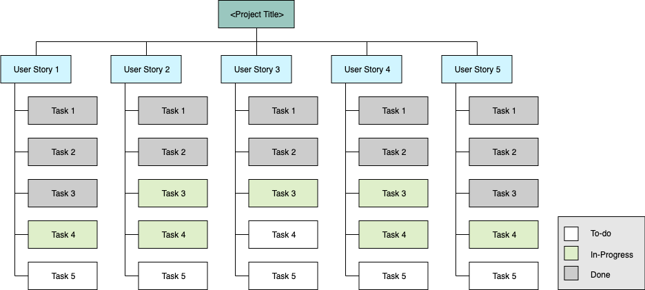 SprintBacklogTemplate