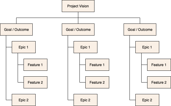 AgileRequirementsBreakdownStructureTemplate