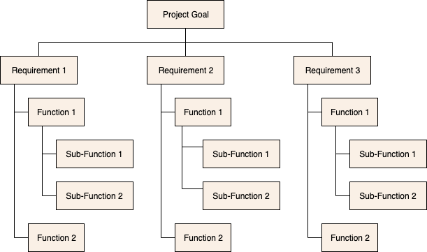 RequirementsBreakdownStructureTemplate