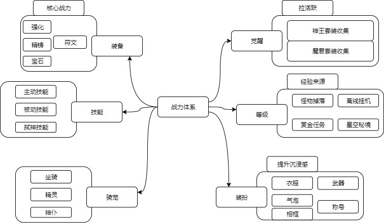 CombatPowerSystemxml