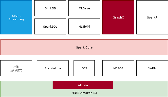 sparkecosystem